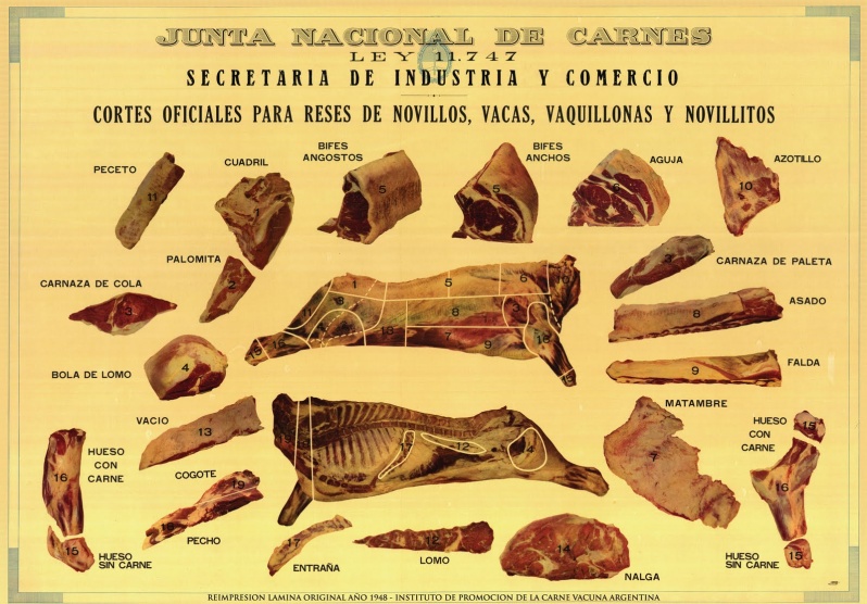 Spanish Cuts Of Beef Chart